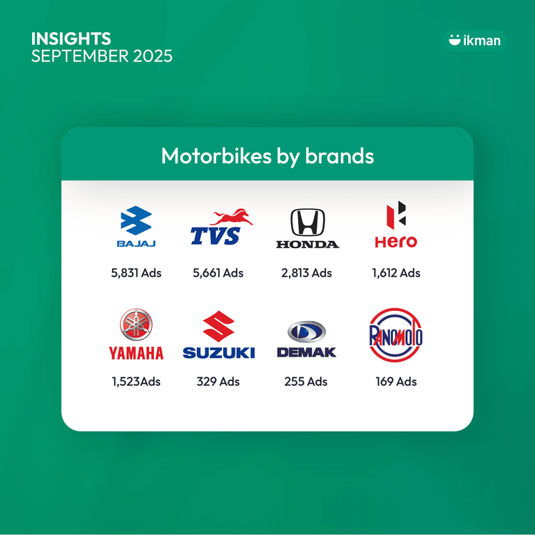 Motorbike Market Insights – September 2025