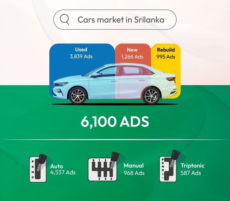 Sri Lanka’s Car Market – July 2025 Insights
